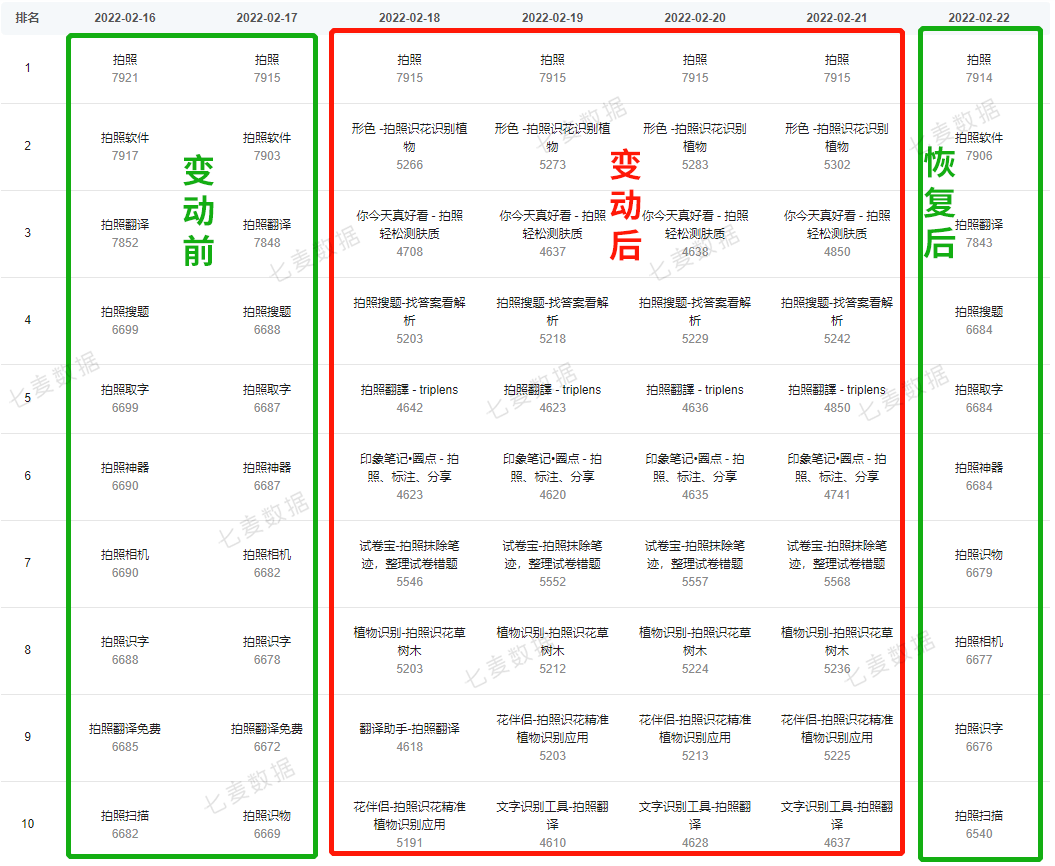 招行个性化分期上征信报告及影响, 审核时长