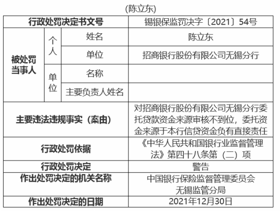 招行个性化分期上征信报告及影响, 审核时长