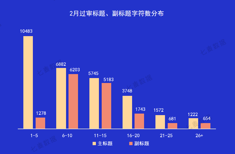 招行个性化分期上征信报告及影响, 审核时长