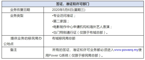 马来西亚逾期会怎么样？逾期滞留后果及最新罚款制度。