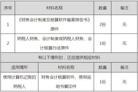 财务会计制度逾期备案后果是什么，怎么罚款？