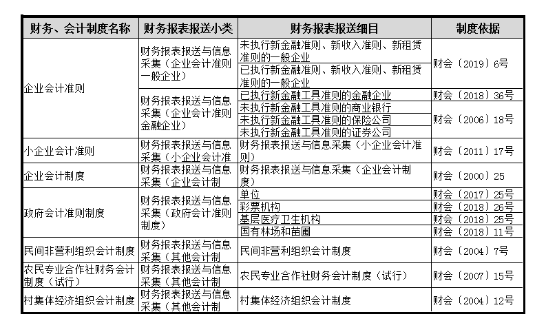 财务会计制度逾期备案后果是什么，怎么罚款？