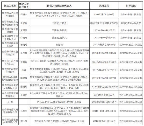 征信显示逃废债的处理及时限