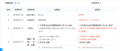 网贷10万逾期怎么办