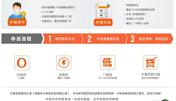 平安银行的备用金逾期了怎么办理还款分期期
