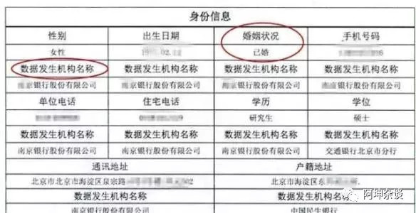 5月1日起取消征信逾期记录对企业和个人有效