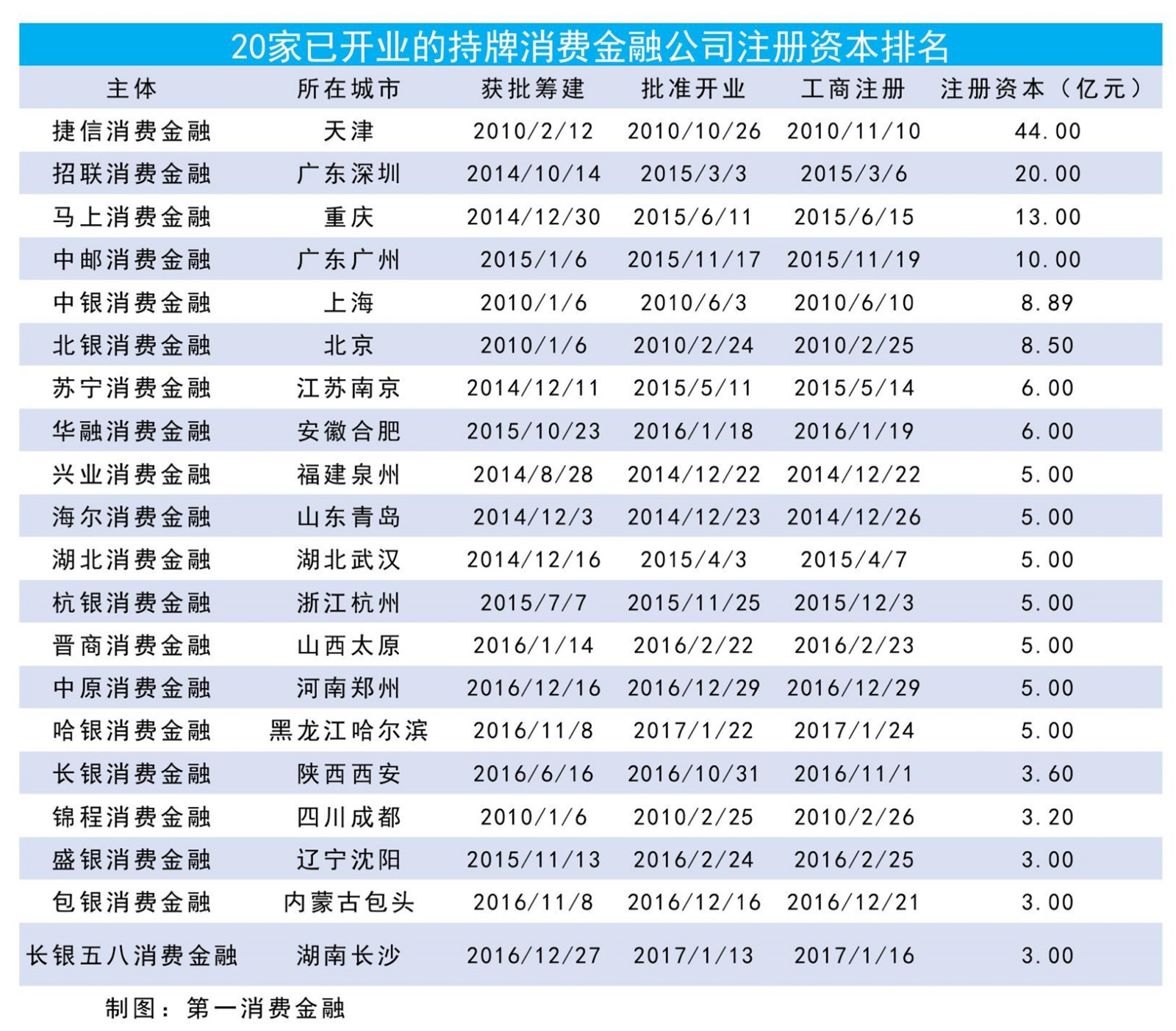 中银消费金融还四天逾期还款处理及影响