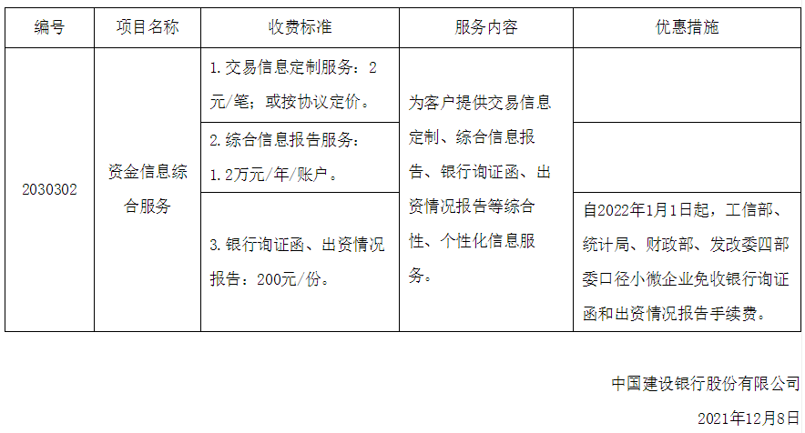 200块逾期一天多还9块怎么回事？逾期200天费用3000会起诉吗？逾期2000元150天会起诉吗？