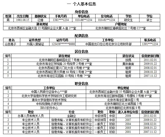 征信发生过逾期的账户数为0、3、7，个人征信发生过逾期的账户数1