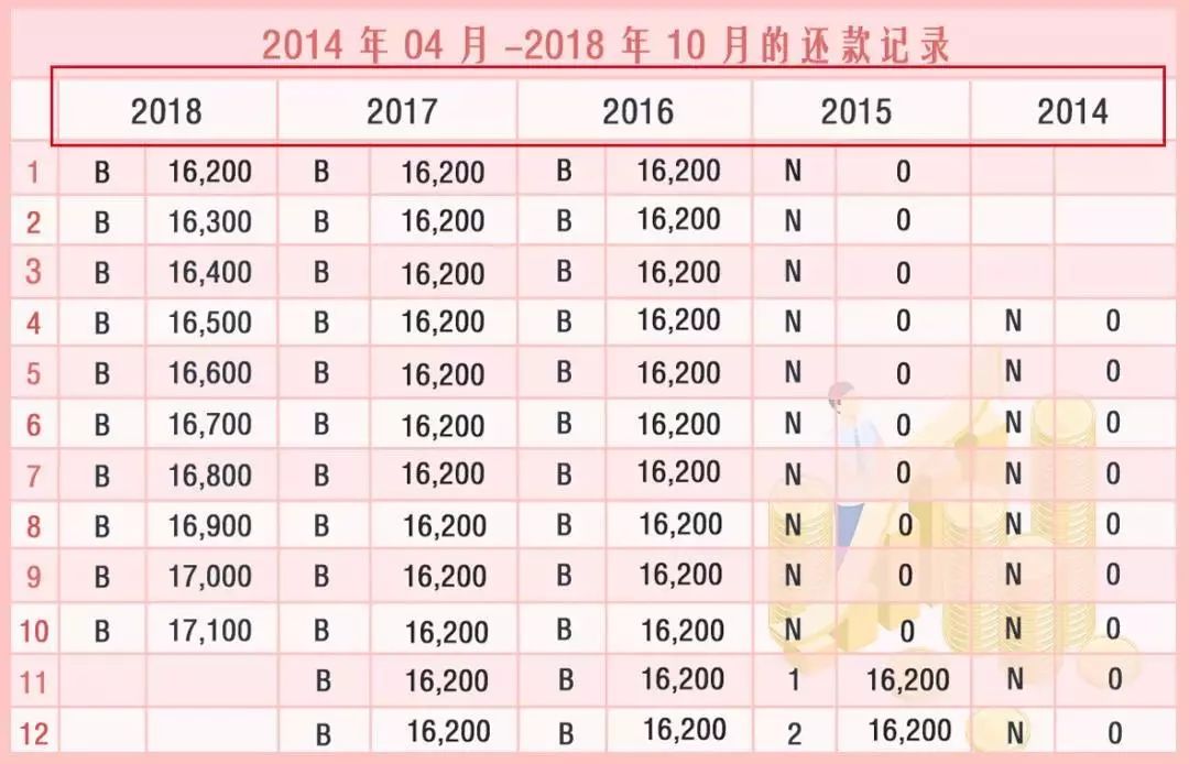 征信显示发生过逾期的账户明细是什么意思及相关账户数