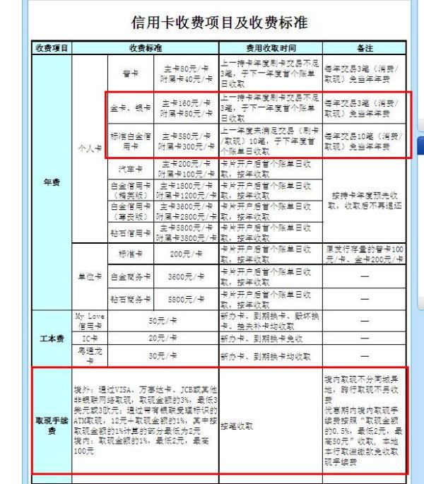 建行信用卡5000欠四年利息和后果