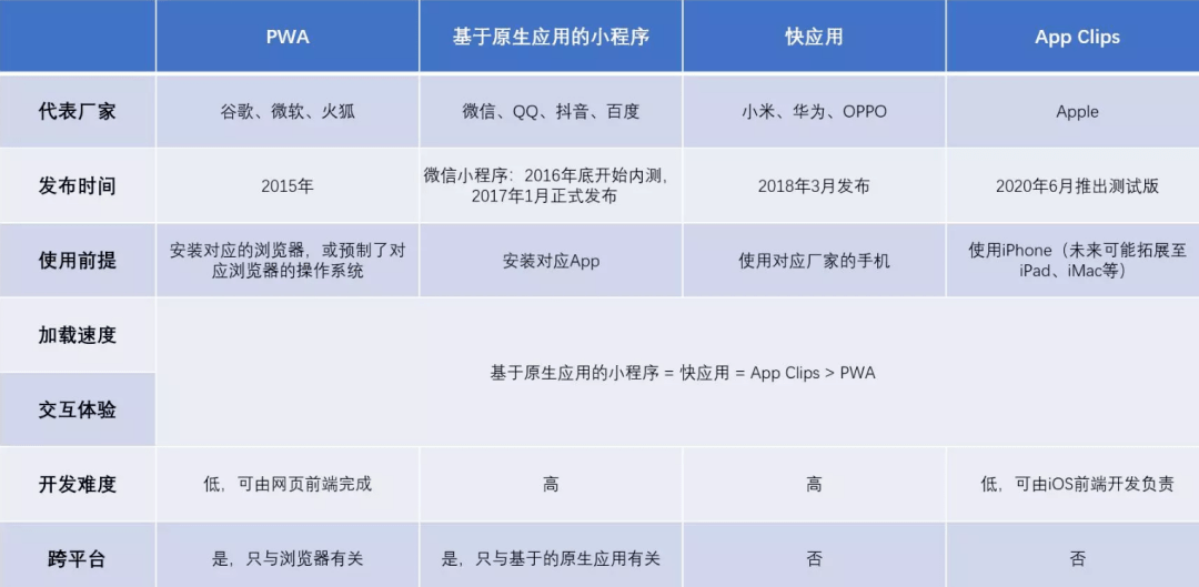 分期乐信用评分不足多久可以恢复及解决方法