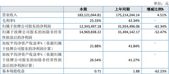 分期乐逾期几百块10多天页面失信分为170分，逾期失信评分下降100会起诉吗？