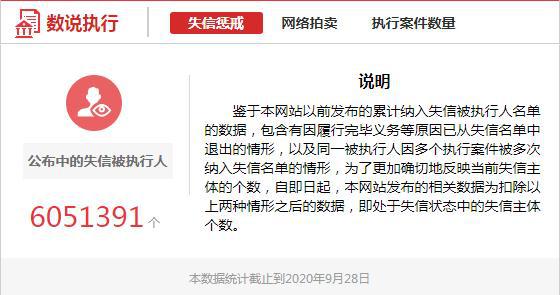 逾期多久会被冻结银行卡及相关贷款逾期情况
