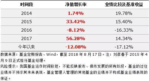 网贷两次按时还影响征信吗？
