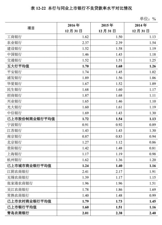 近几年银行贷款逾期率上升的原因及2020年银行逾期率情况
