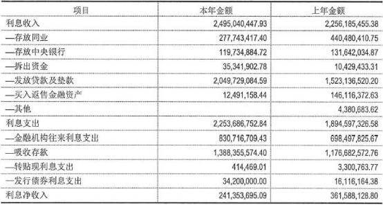 近几年银行贷款逾期率上升的原因及围
