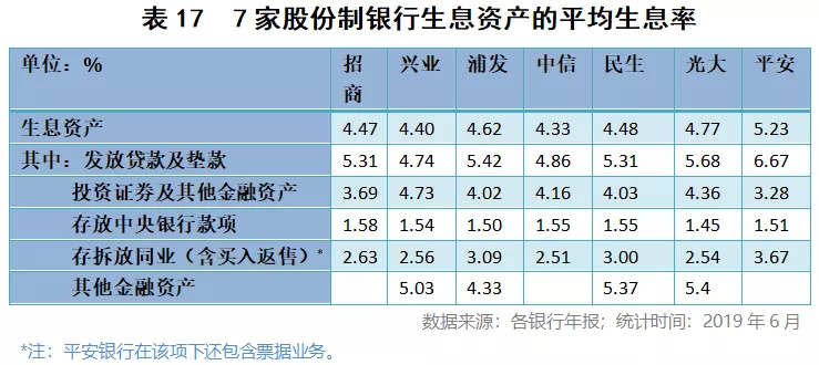 近几年银行贷款逾期率上升的原因及围