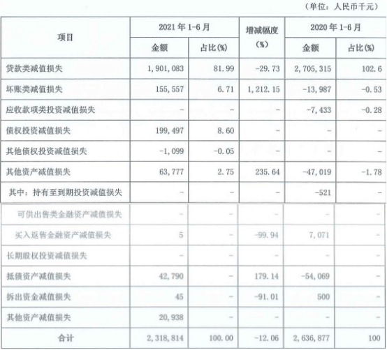 近几年银行贷款逾期率上升的原因及围