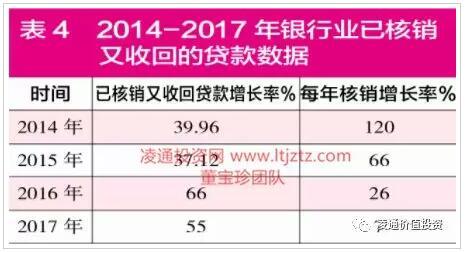 近几年银行贷款逾期率上升的原因及围