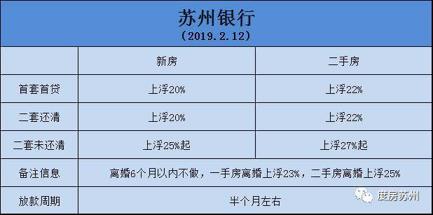2020年银行贷款逾期率高吗及原因，逾期贷款利率是多少？