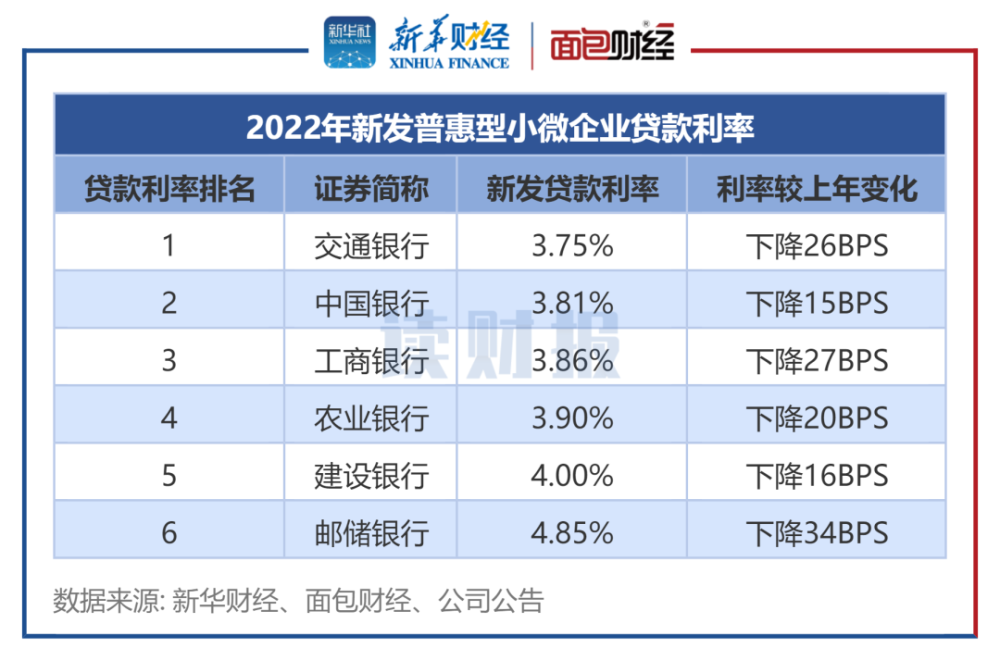 2020年银行贷款逾期率高吗及原因，逾期贷款利率是多少？