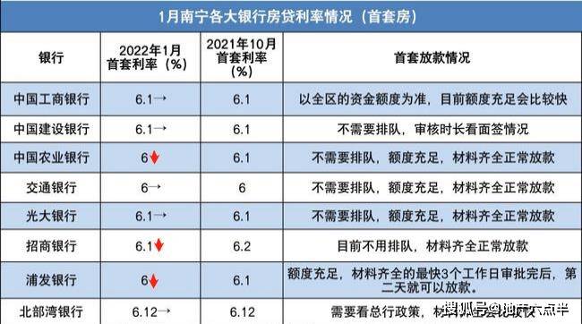 2020年银行贷款逾期率高吗及原因，逾期贷款利率是多少？
