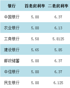 2020年银行贷款逾期率高吗及原因，逾期贷款利率是多少？