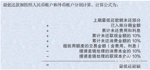 交通银行晚了一天还最低还款会怎么样