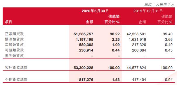 交通银行逾期一天还清可以减免利息吗？