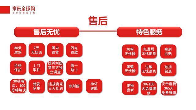 京东逾期还可以在京东网购吗安全可靠？