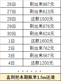 交通银行逾期情况说明