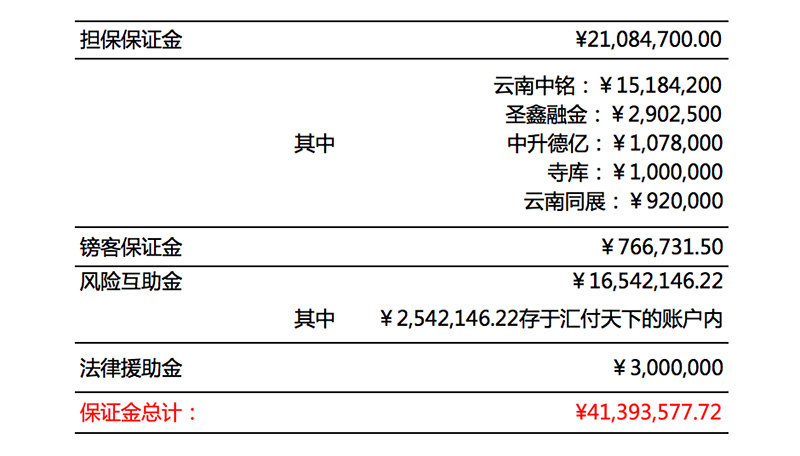 交通银行逾期情况说明