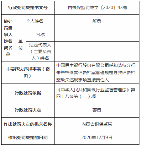 交通银行欠2000已逾期收到法律告知书，逾期3个月将移交法院