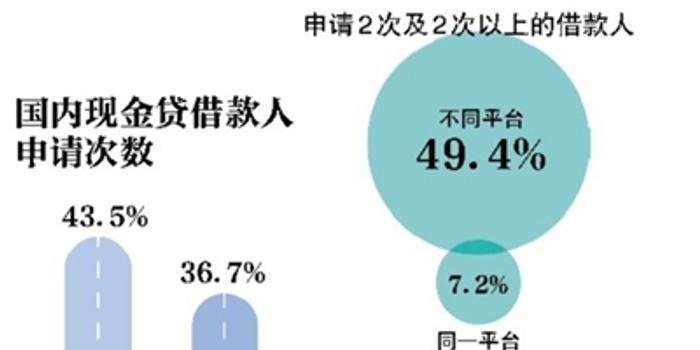 监管期是啥意思及逾期处理