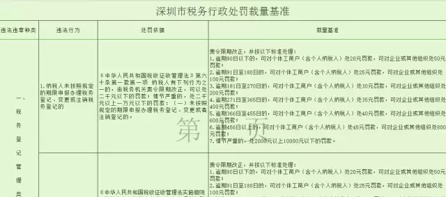 逾期利息的会计处理方法
