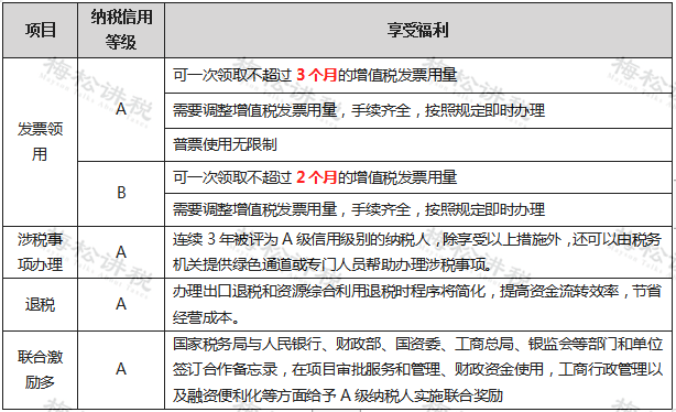 交税逾期对企业的影响及征信后果