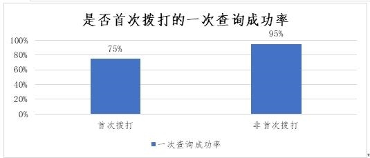 分期乐客服协商电话及减免还本金内部事宜