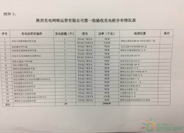 逾期未反馈的,视为无异议，逾期未回复视为无意见