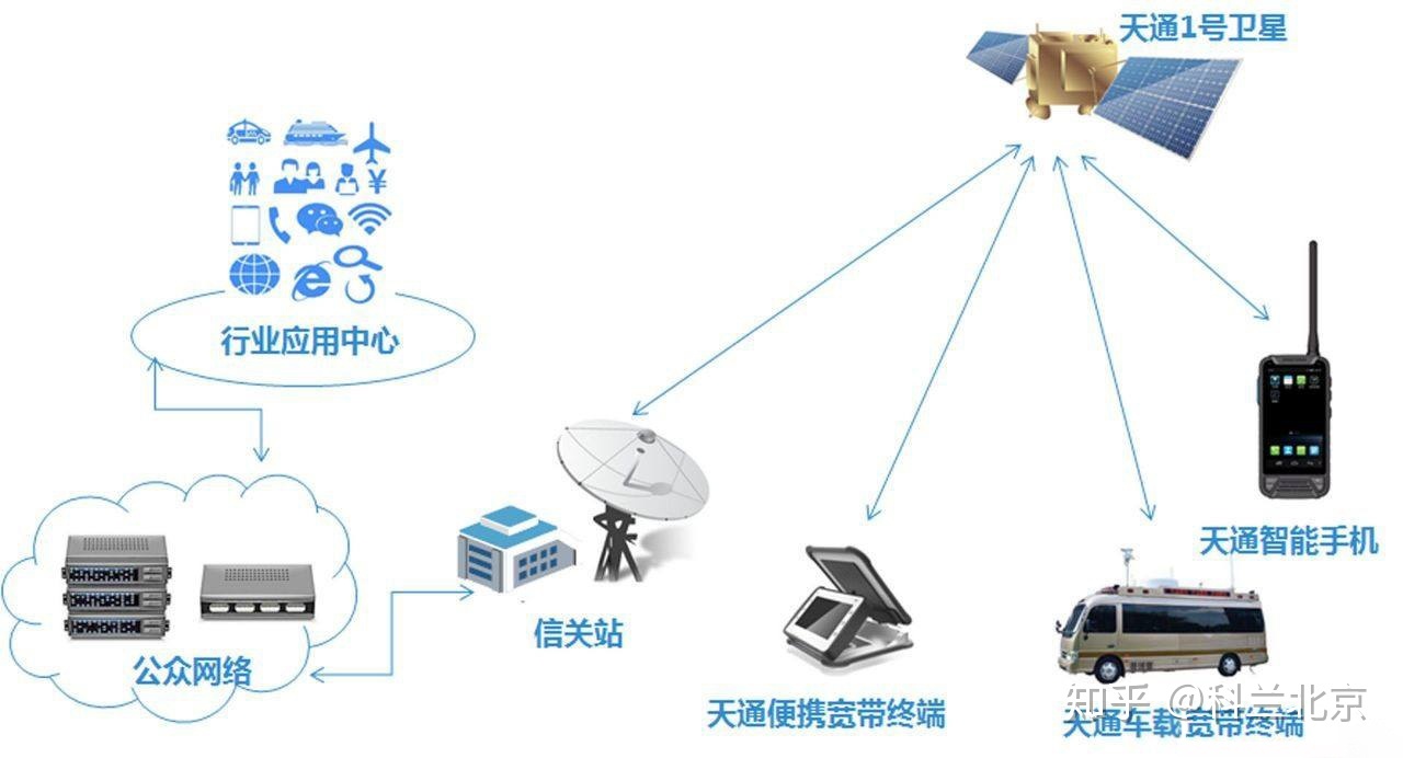 中邮消费逾期几天会打通讯录里的电话吗