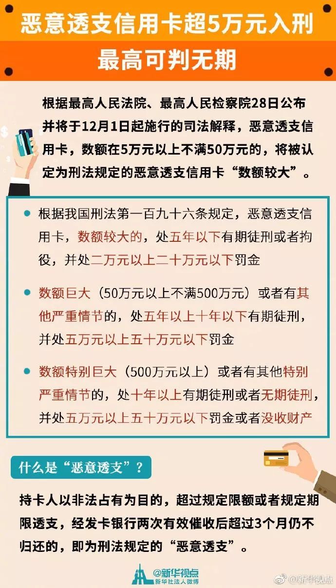信用卡五万逾期两年利息滞纳金多少钱？