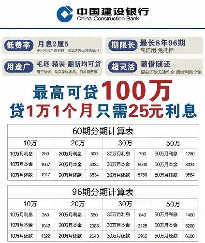 建设分期通逾期还不上怎么办,算诈骗吗,利息怎么算?