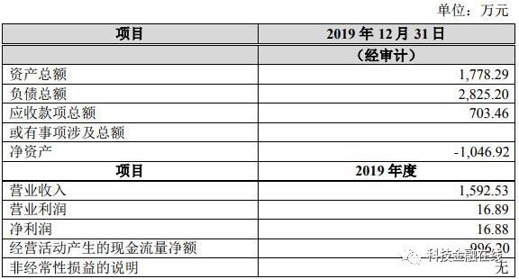 工商变更情况说明怎么写