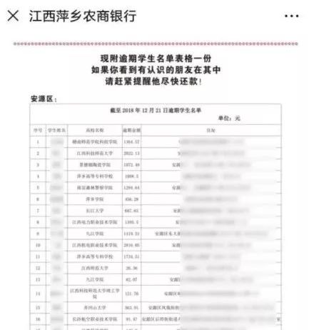 农商银行逾期一天不上征信，逾期多久列失信人名单，逾期一次不能再贷款