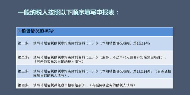 经营所得税逾期未申报的处理方式及处罚