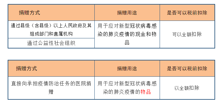 经营所得税逾期未申报的处理方式及处罚
