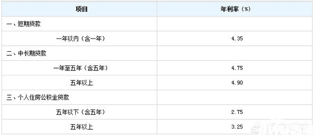 商转公贷款时间重新算吗，贷款期限能更改吗？