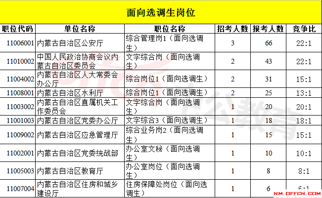 2021年信用卡逾期的多吗？2020年逾期人数及比例分析
