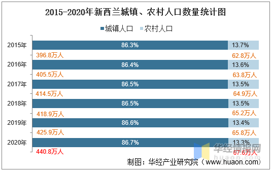 2021年信用卡逾期的多吗？2020年逾期人数及比例分析