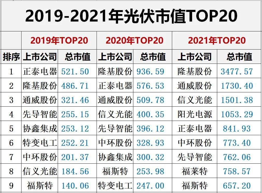 2021年信用卡逾期统计表格及总人数